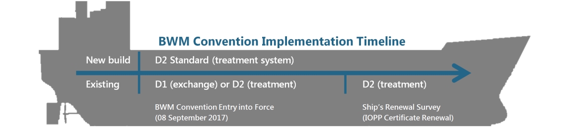 ballast-water-management-convention-vessel-1140 (1)