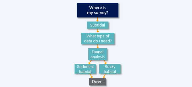 Diver sampling diagram