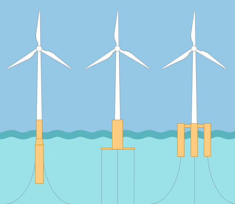 Floating offshore wind development and consenting process risks and opportunities